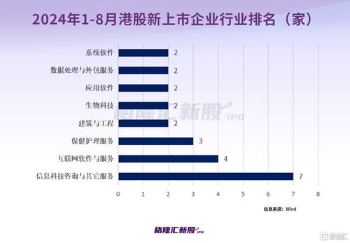 A股與港股新股表現對比 A股破發率極低，港股首日破發率超37%